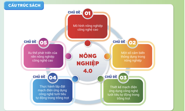 Thay đổi cách nhìn về "môn phụ" I Tri thức I Nghề giáo