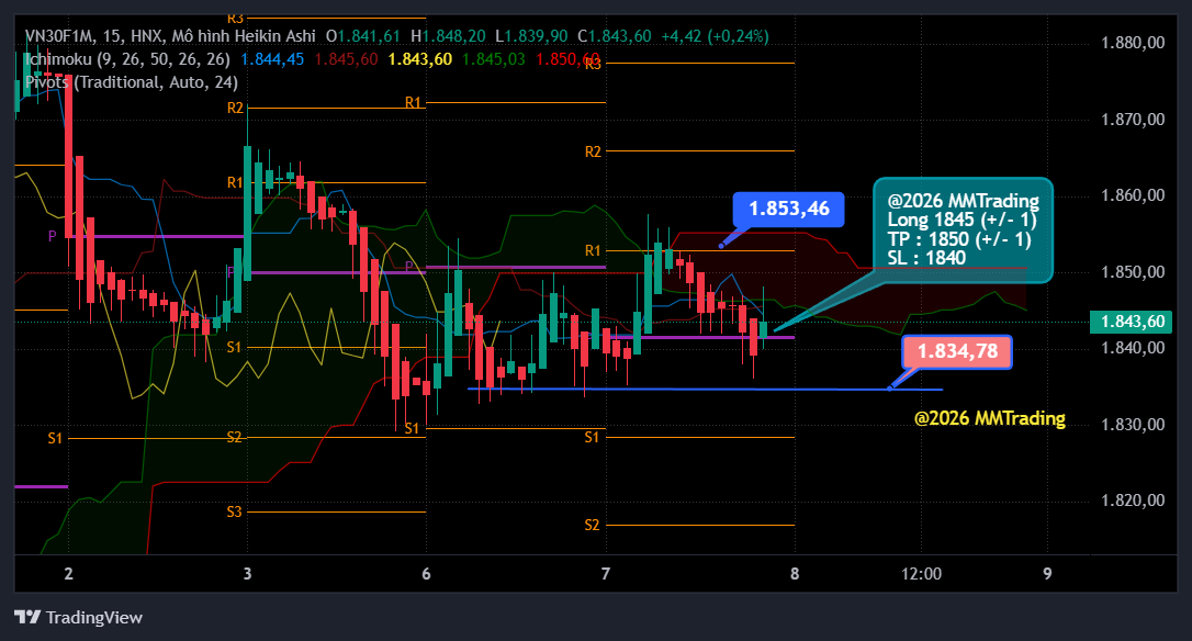 MMTrading 07042026 14:15