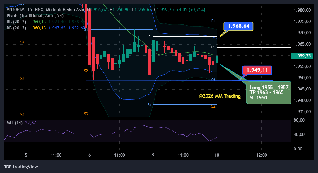 MMTrading - MM202606