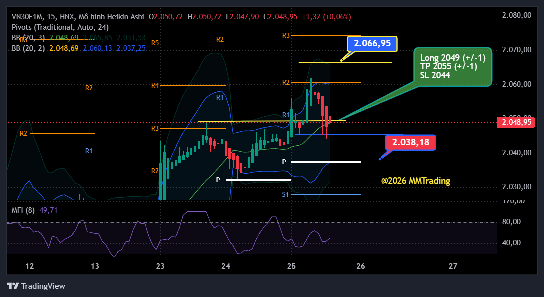 MMTrading - MM202611 13:11