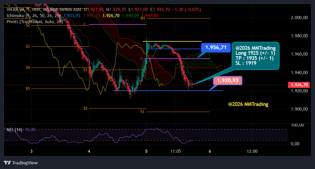 MMTrading 05032026