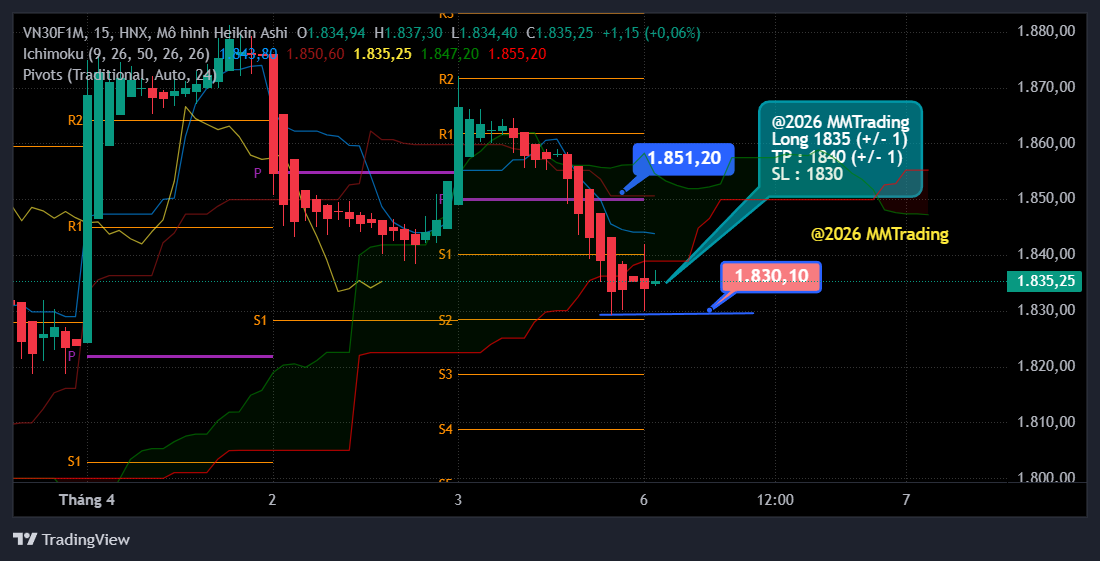 MMTrading 06042026 9:20 Long 1835 TP 1840 SL 1830