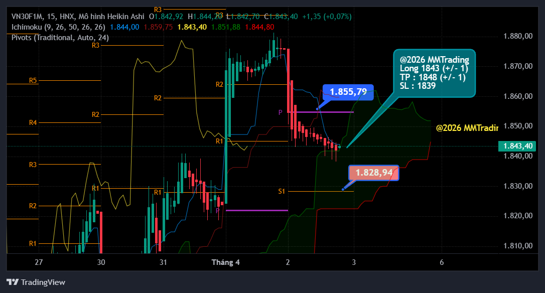 MMTrading 02042026 14:00