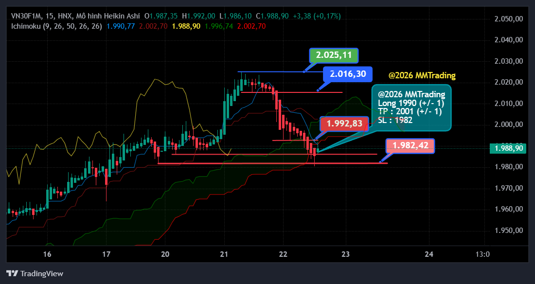 MMTrading 220420261 Long 1990 TP 2001 SL 1982