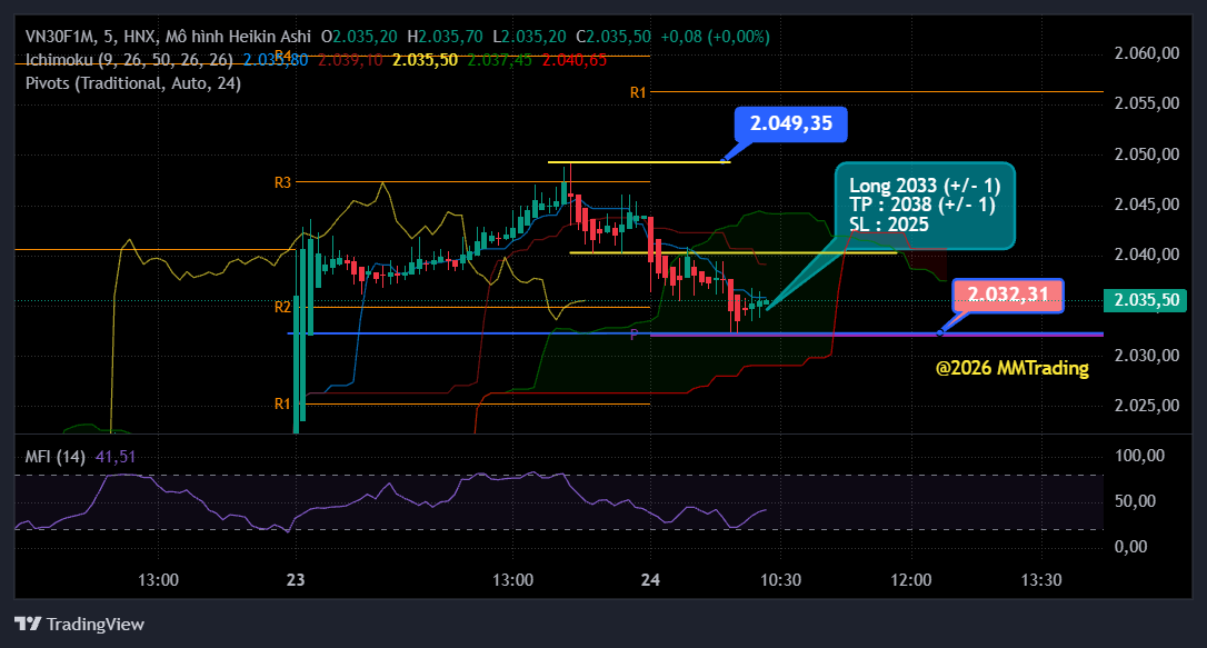 MMTrading - MM202611