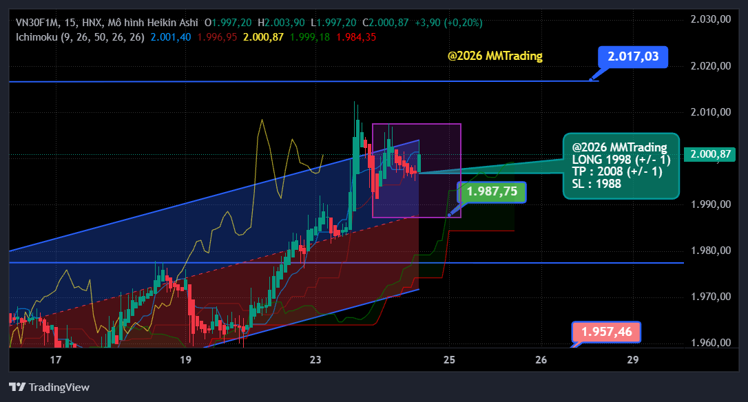 MMTrading 240620261