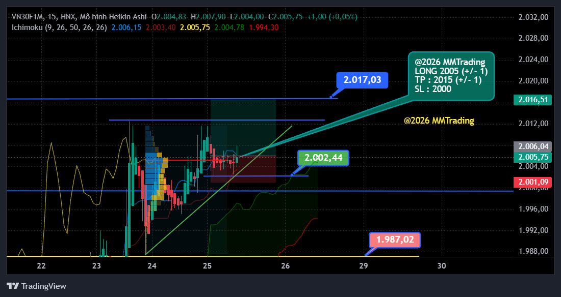 MMTrading 250620261