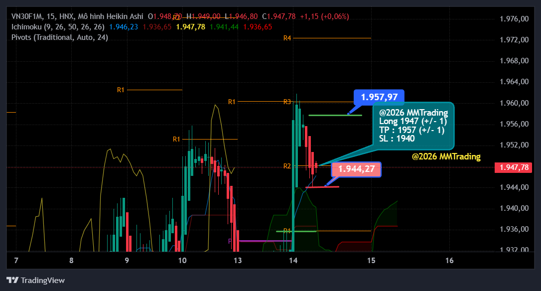 MMTrading 140420261 10:35 Long 1947 TP 1955 SL 1843