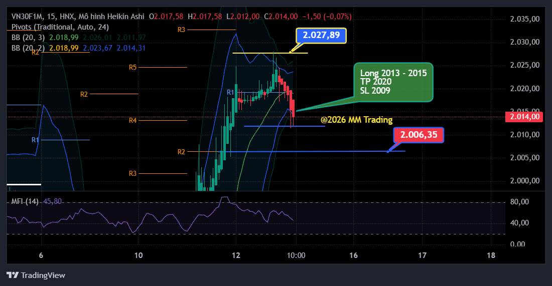 MMTrading - MM202610