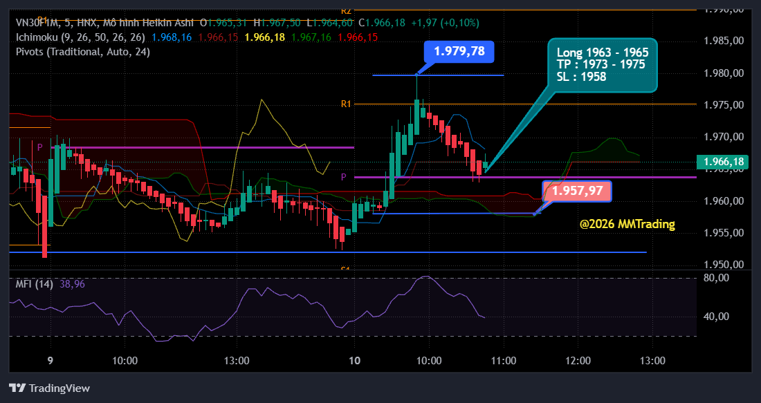 MMTrading - MM202607
